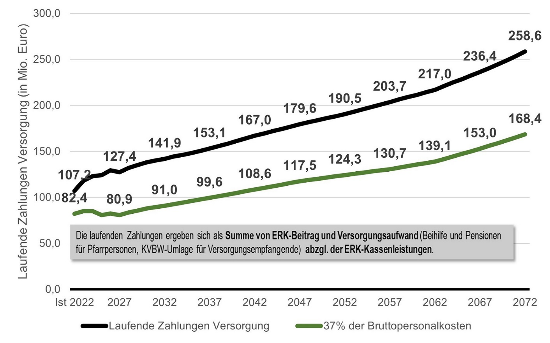 Grafik